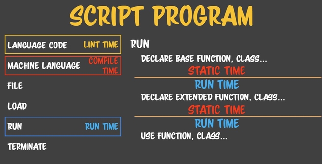 script program runtime